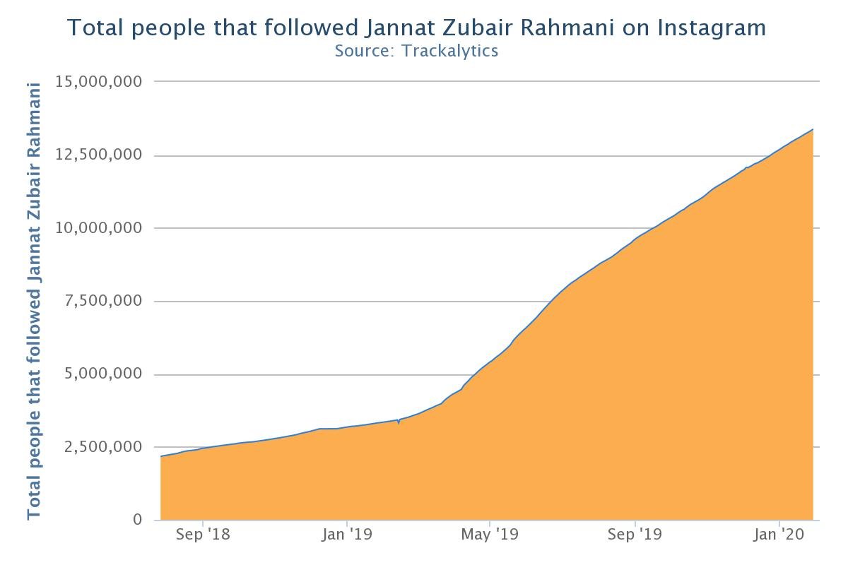 Jannat Zubair Rahmani